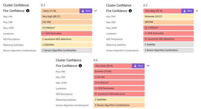 Examples of CC vs FC