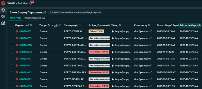 greece-3-incident-overview
