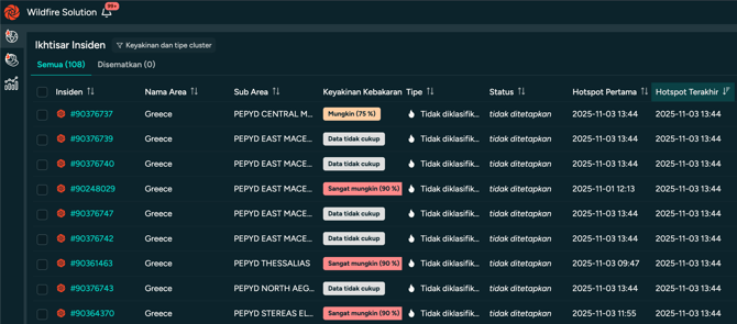 indonesian-3-incident-overview