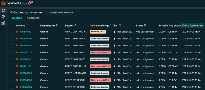 portuguese-3-incident-overview