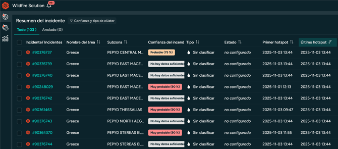 spanish-3-incident-overview