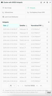 Hotspot list