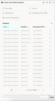 Hotspot list