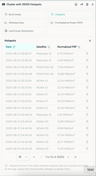 Hotspot list