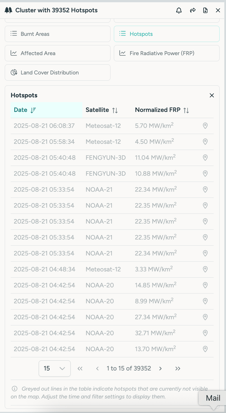 Hotspot list