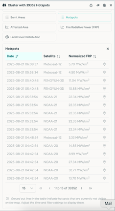 Hotspot list