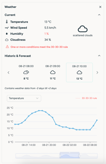 weather tab