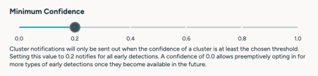 minimum confidence