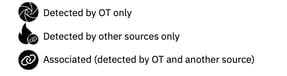 incident icons 