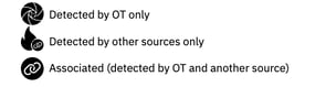 incident icons 