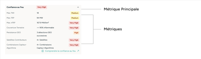 metrique confiance